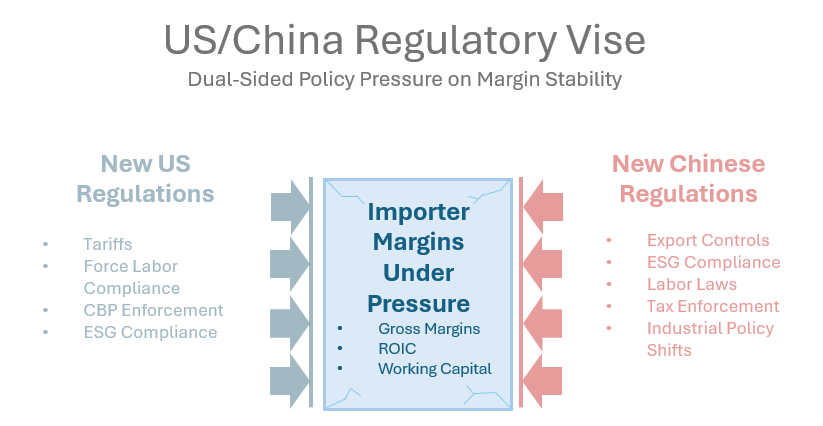 Regulatory Vise Updated