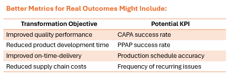 Comparison of weak activity-based KPIs versus stronger outcome-driven alternatives