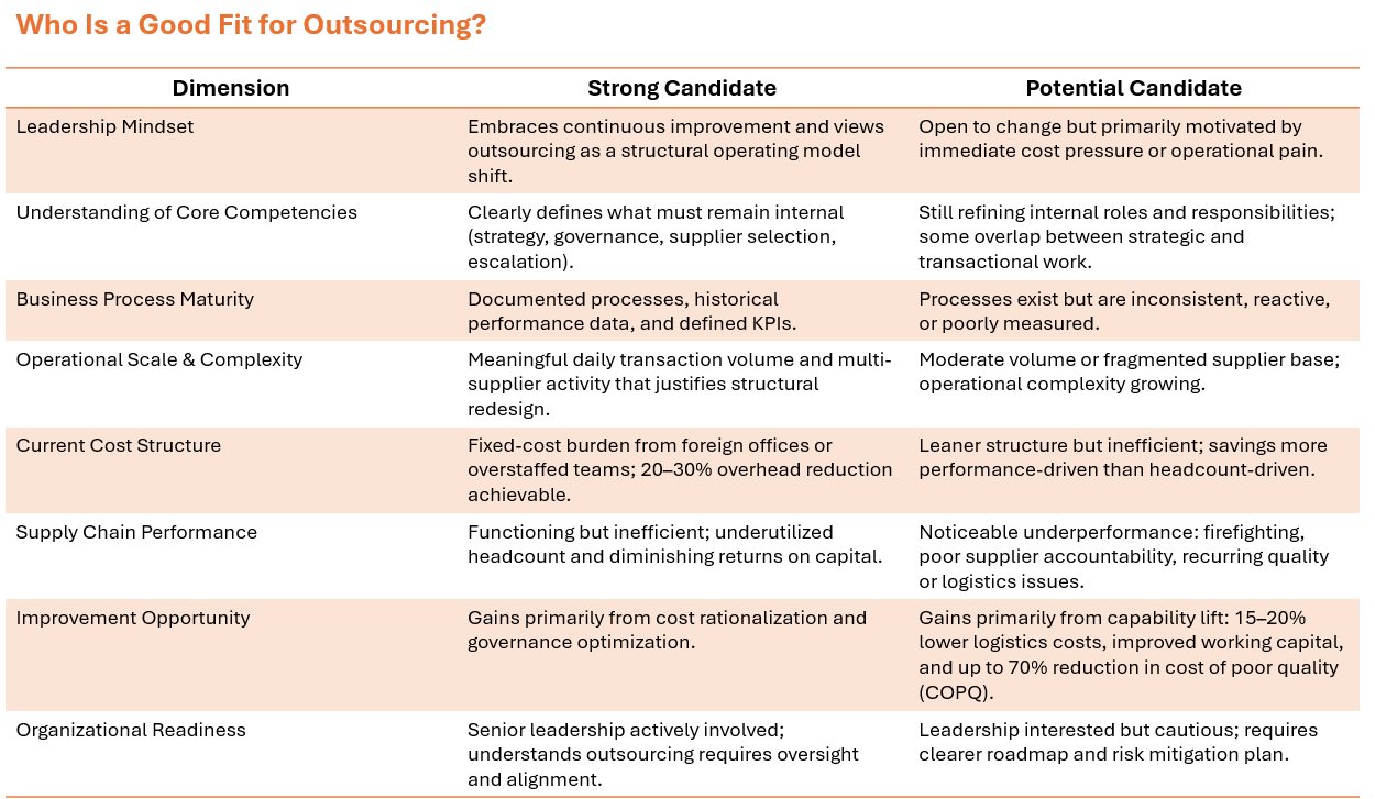 Candidate for Outsourcing Candidate for Outsourcing