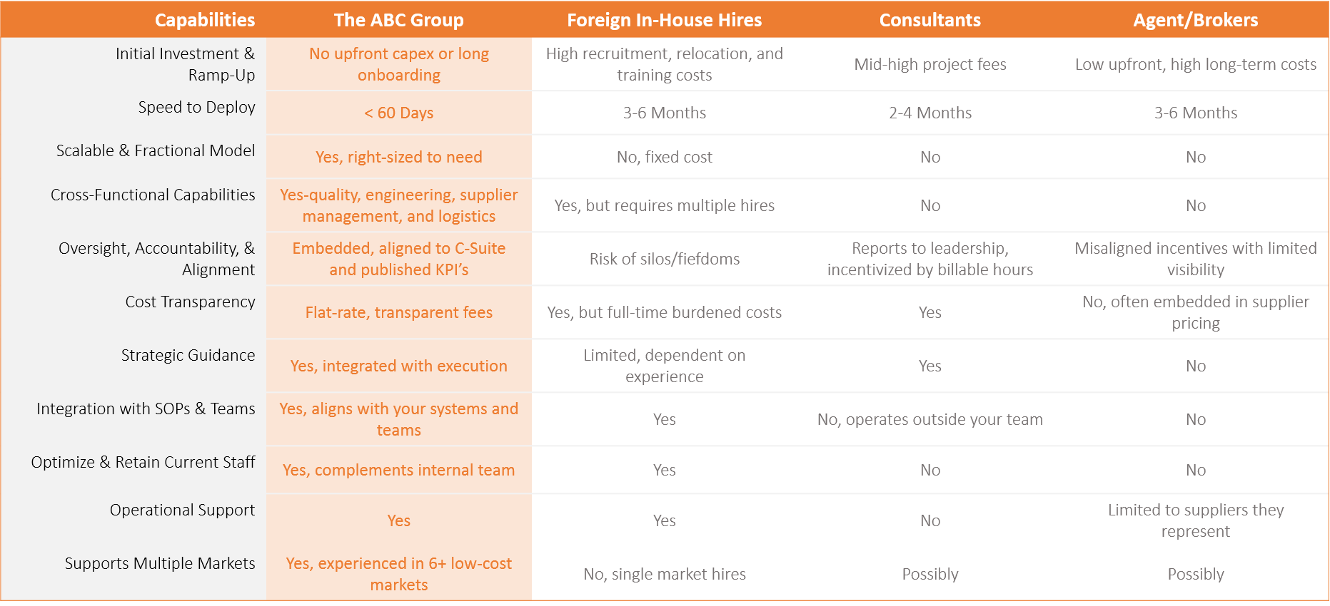 The ABC Group Service Comparison-1 The ABC Group Service Comparison-1