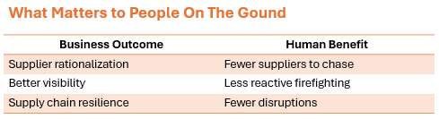 What Matters to People on The Ground