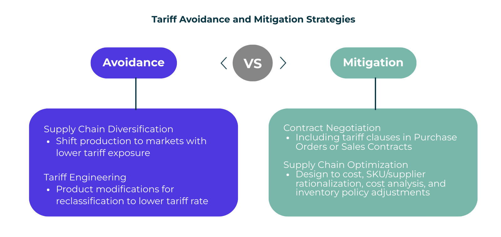 tariff-risk-mit_1741031334 tariff-risk-mit_1741031334